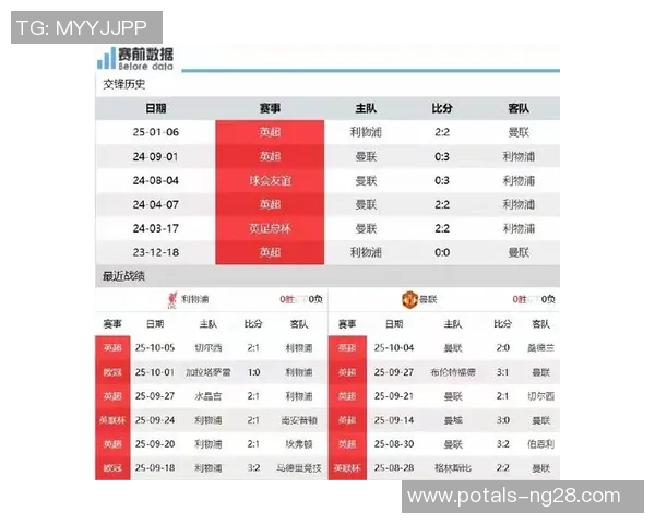2021年利物浦与曼联比赛球员评分分析与点评全记录 2021年利物浦与曼联比赛球员评分分析与点评全记录